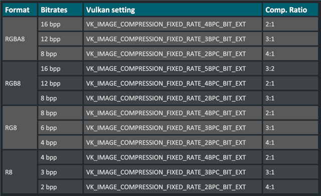  Compression ratios